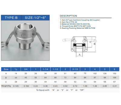 CAMLOCK INOX 304 - TYPE B